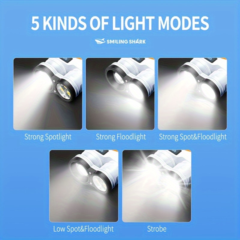 Fluorescence Bright P50 LED ED - Edc Carry Clip review and price